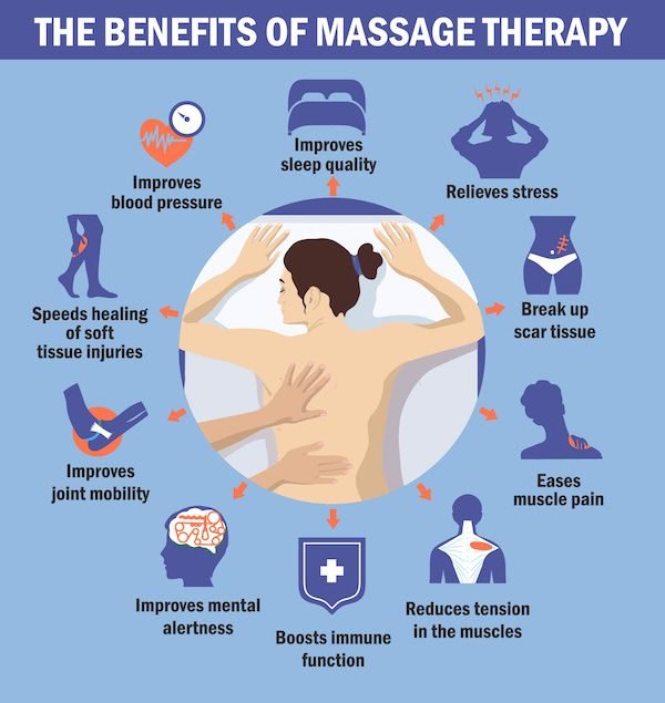 Who Should Choose Lotus Massage Bahrain?