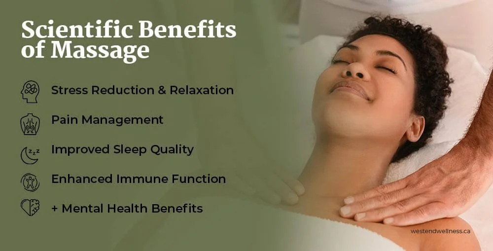 Benefits of Massage Therapy