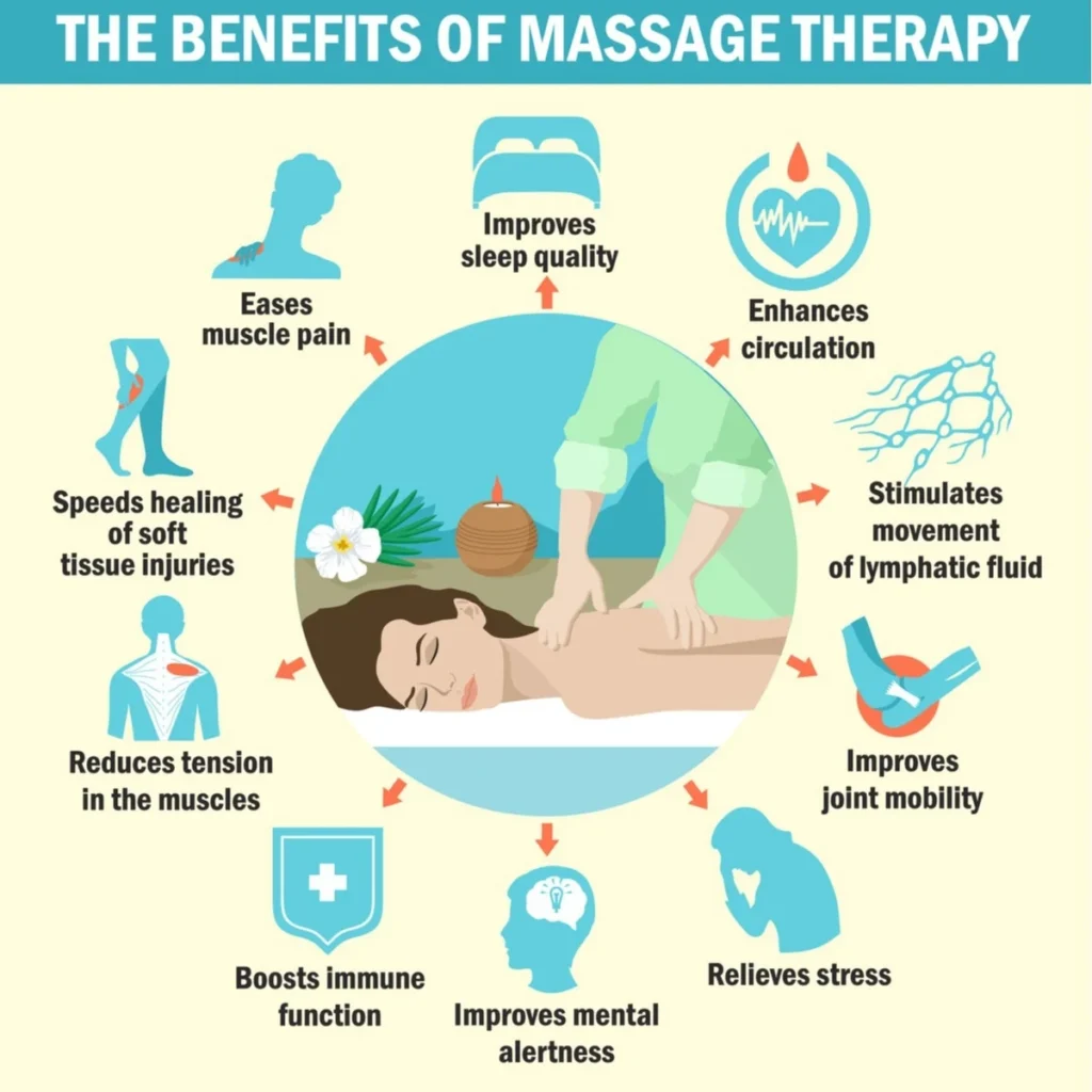 Top Benefits of Home Massage