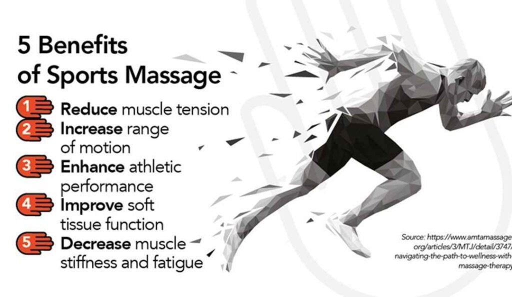 Benefits of Sports Massage