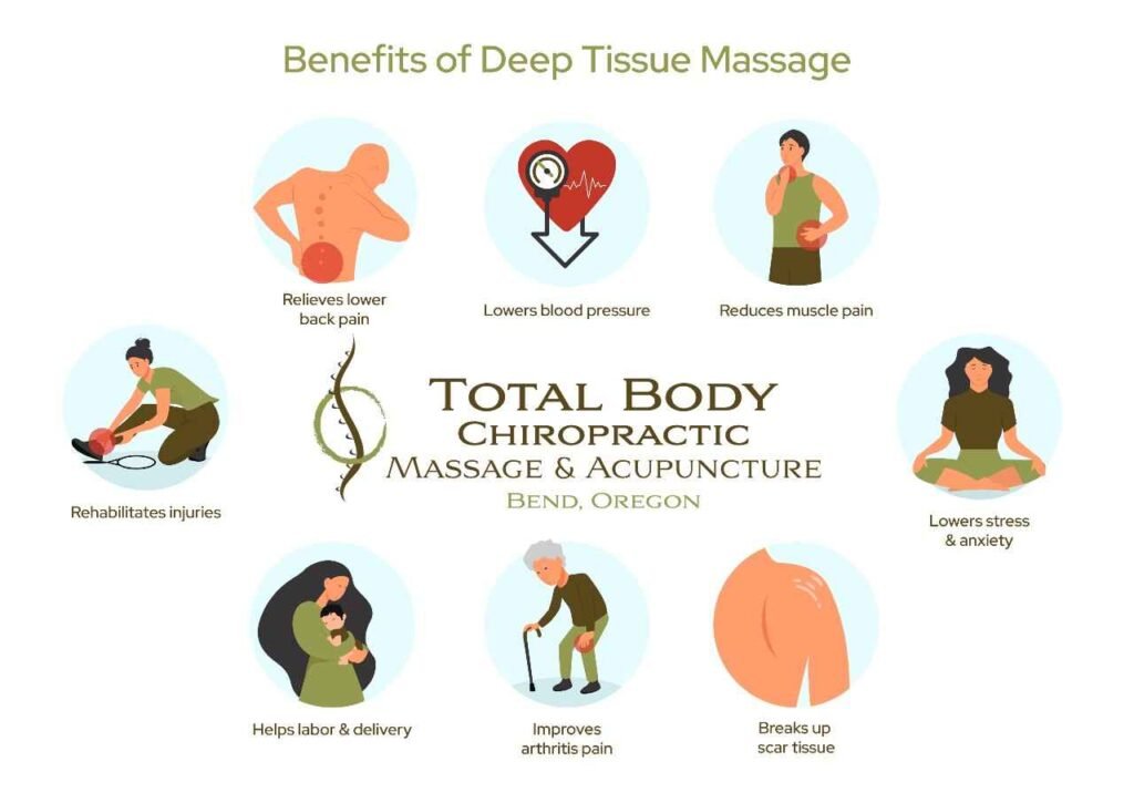 Deep Tissue Massage: Benefits & Techniques Explained