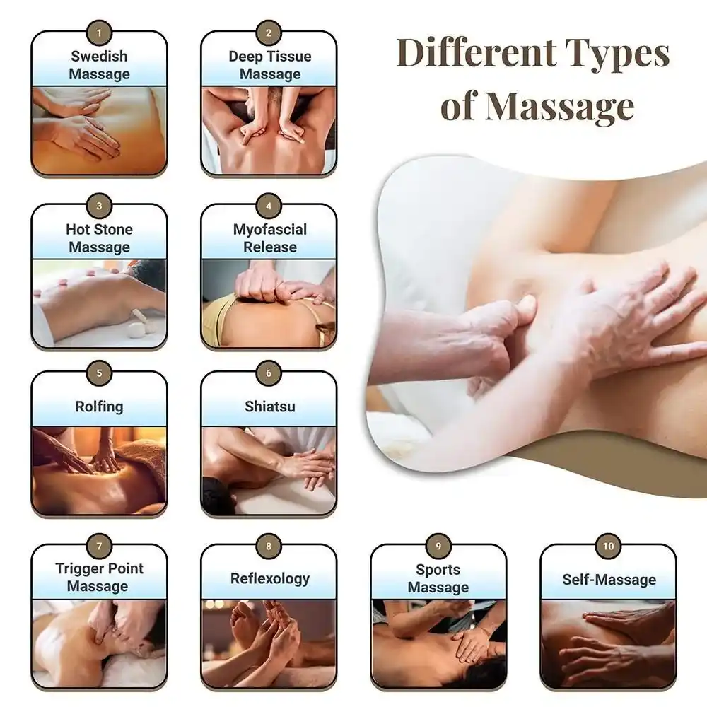 Most Popular International Massage Styles in Bahrain