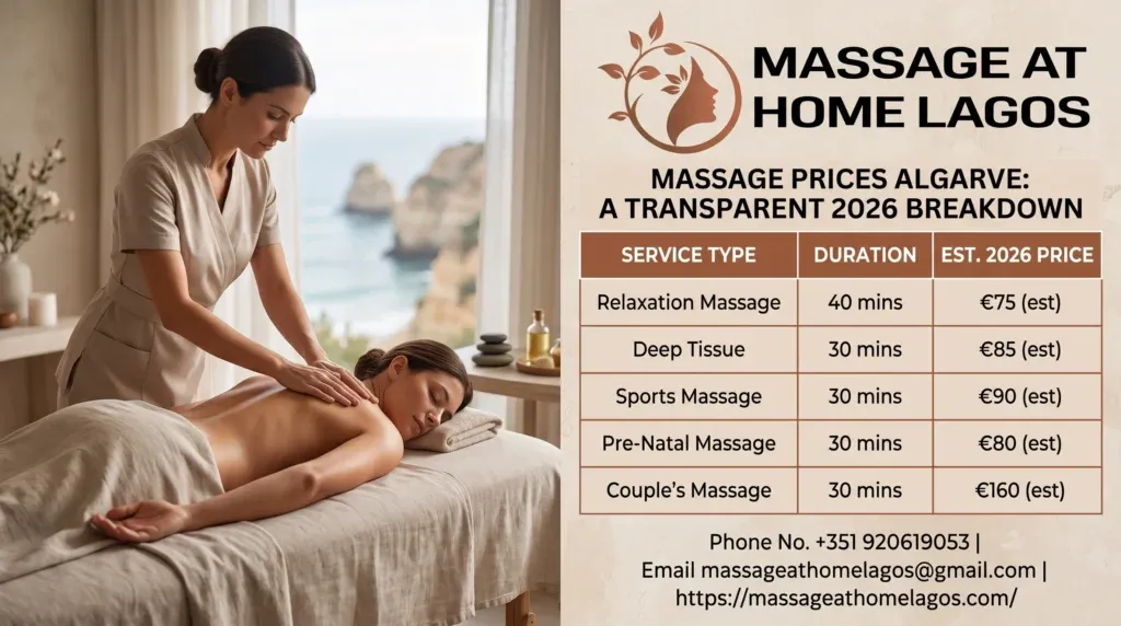 Average Massage Prices in Bahrain (2026)
