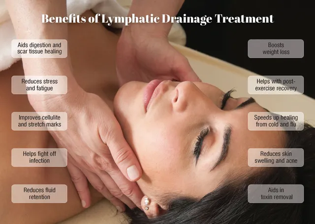 Lymphatic Drainage vs. Other Massage Styles
