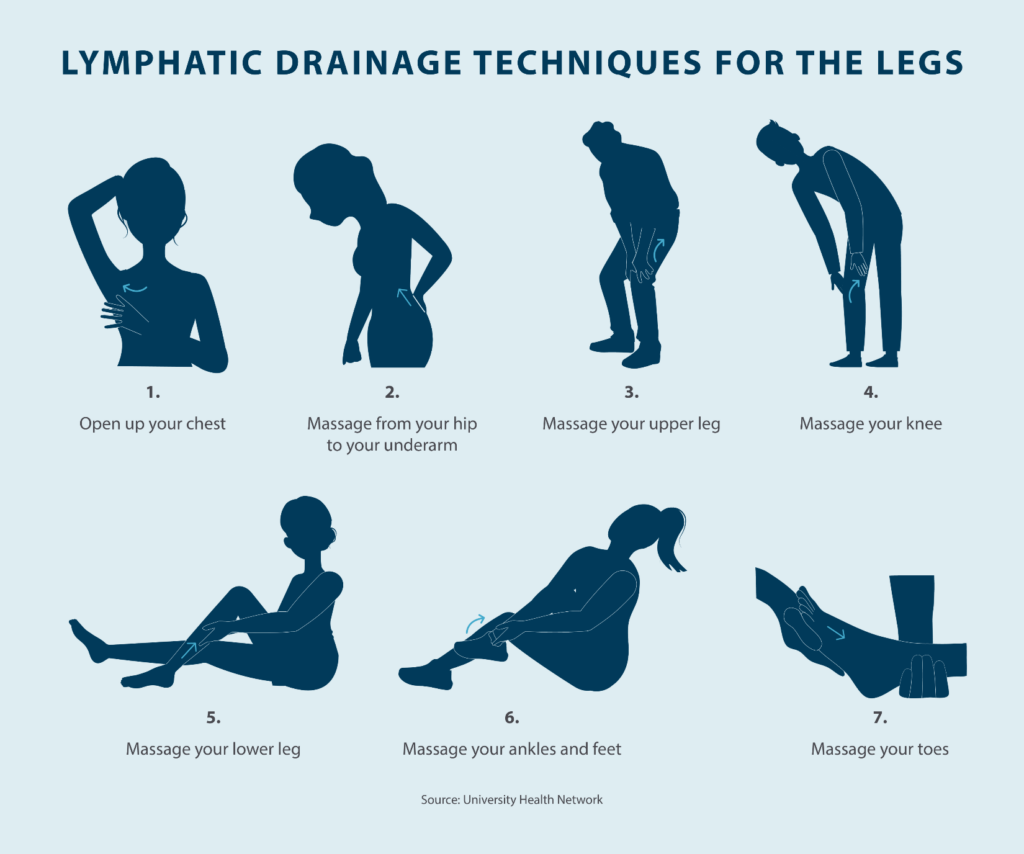 Potential Benefits of Lymphatic Drainage Massage
