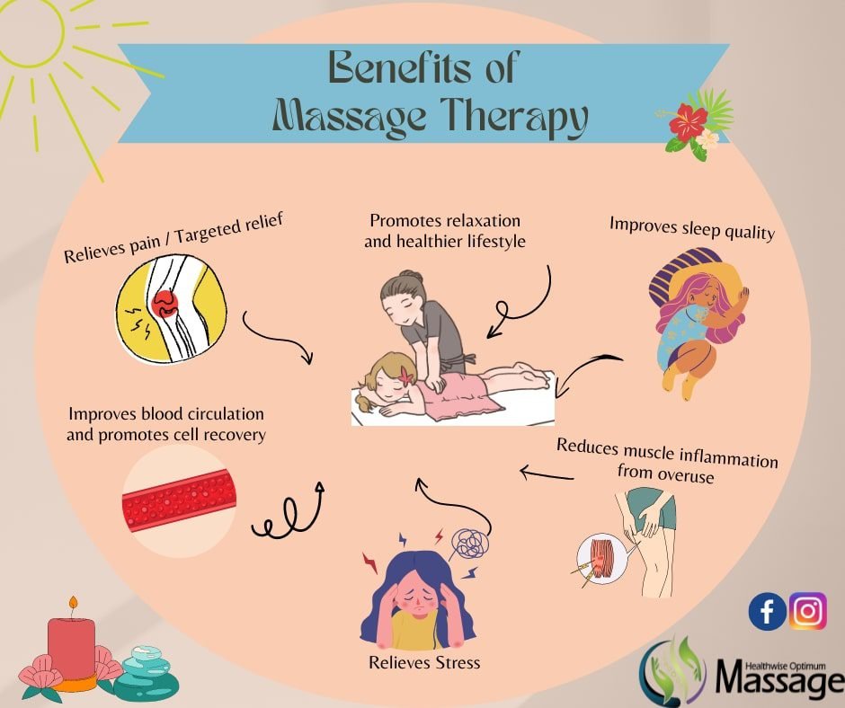 Potential Benefits of a Body to Body Massage